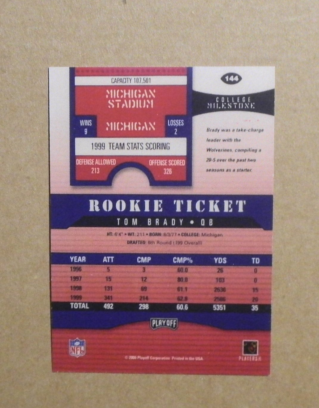 2000 Playoff Contenders Football